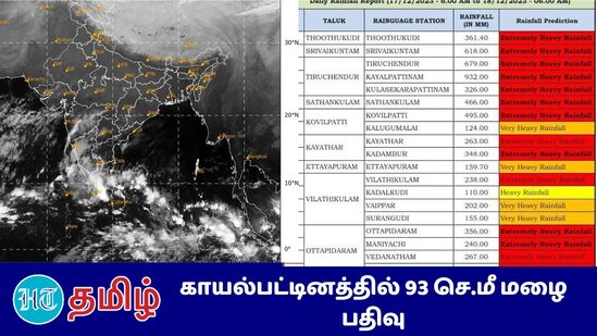 ”Extreme Heavy Rain: கடந்த 24 மணி நேரத்தில் தென் மாவட்டங்களில் பல்வேறு இடங்களில் அதி கனமழை பெய்துள்ளது”