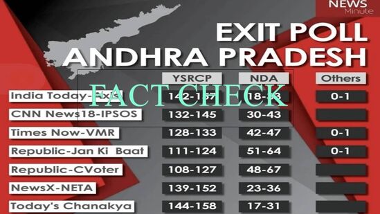 Fact Check: 'ஆந்திராவில் பாஜக கூட்டணி வெற்றி பெறும்'.. போலி கருத்து கணிப்பு பரப்பப்பட்டது அம்பலம் - உண்மை என்ன?