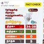 Fact Check: நாம் தமிழர் கட்சி-5, பாஜக கூட்டணி-0; வைரலாகும் புதிய தலைமுறை கருத்துக்கணிப்பு.. இது உண்மையா?