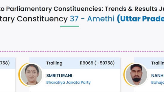 Congress KL Sharma takes lead in UP's Amethi.