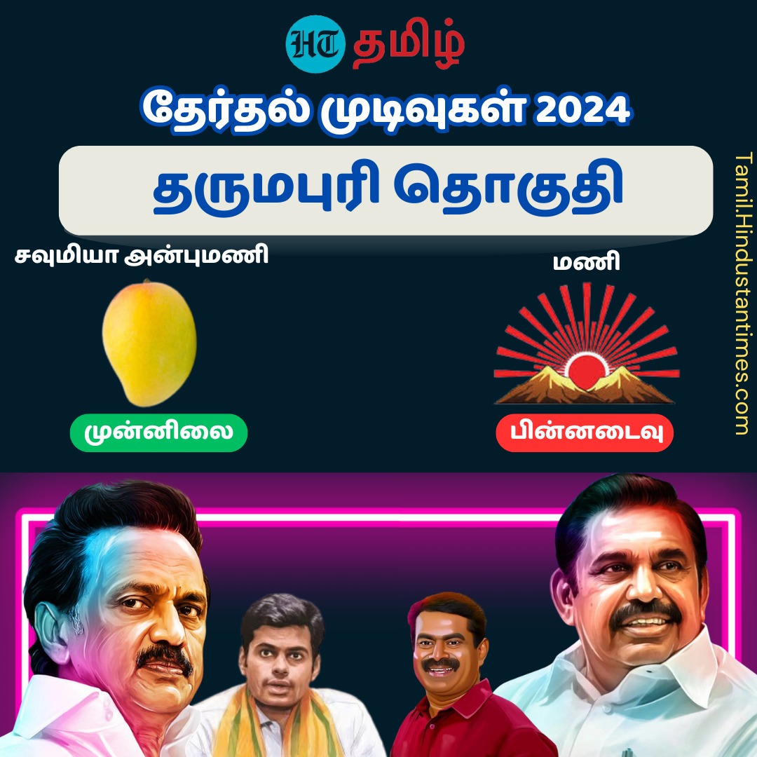 தர்மபுரி தொகுதியில் பாமக வேட்பாளர் சௌமியா அன்புமணி முன்னிலை பெற்றுள்ளார்.