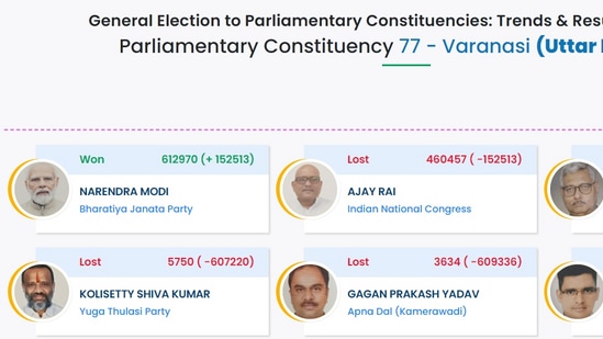 வாரணாசி தொகுதி ஓட்டு வித்தியாசம்