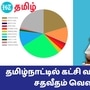 Vote share: திமுக, அதிமுகவுக்கு அடுத்த 3வது இடத்தில் பாஜக! 11.24 சதவீத வாக்குகளை பெற்று அபாரம்! அங்கீகாரம் பெரும் நாதக!