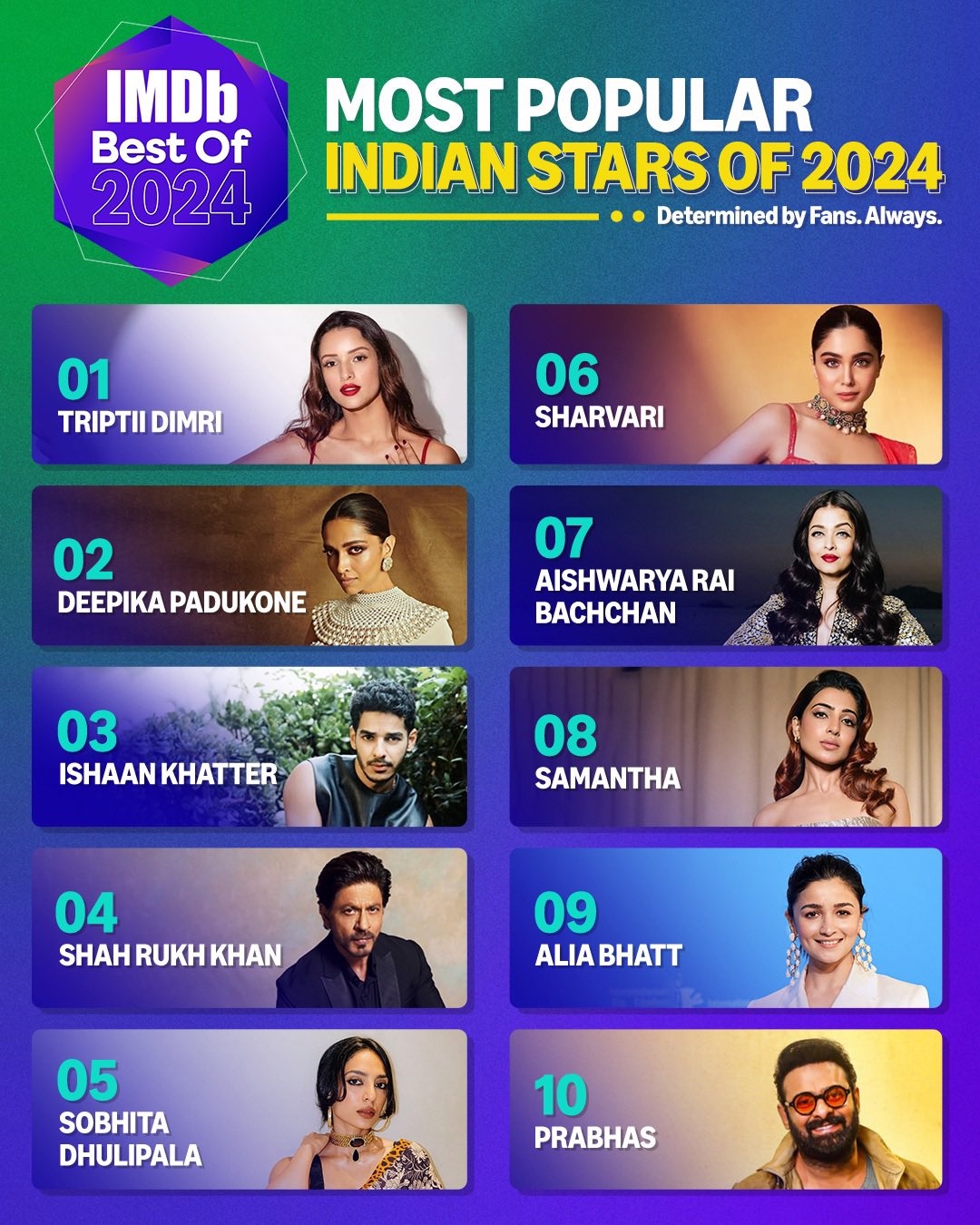 Most Popular Indian Stars of 2024 Top 10 Celebrities to Watch