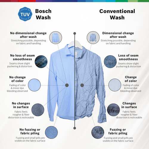 Bosch 8 kg Washing Machine Front Load Fully Automatic for Modern Indian Homes WAJ28260IN