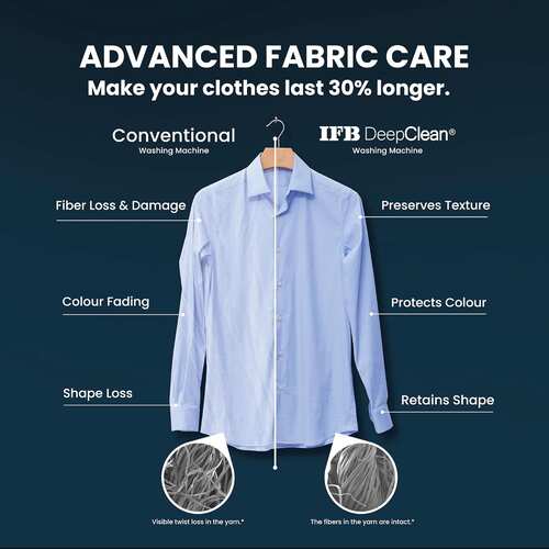 IFB 7 kg Washing Machine Fully Automatic Front Load with AI Technology SERENA GXN 7012