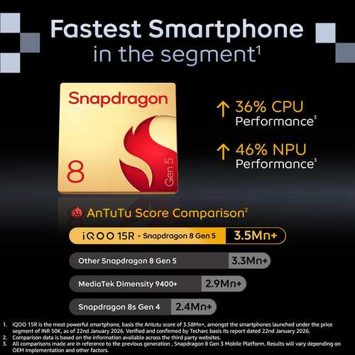 iQOO 15R