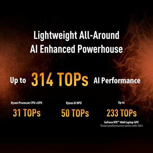 Asus TUF Gaming A14