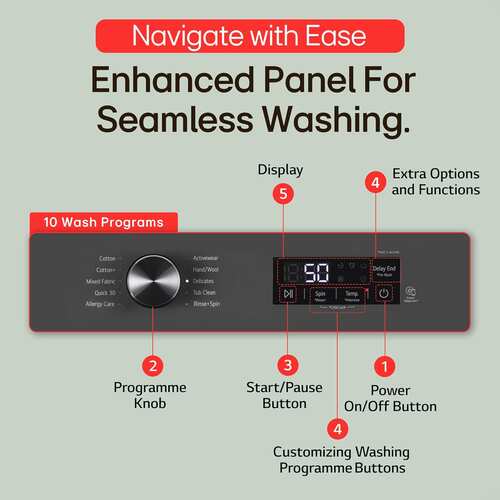 LG 9 kg Fully Automatic Front Load Washing Machine FHB1209Z2M