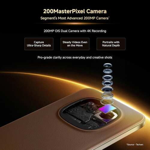 Xiaomi Redmi Note 15 Pro Plus 5G