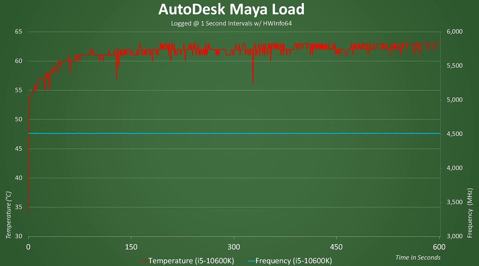 AutoDesk Maya Load - 2 AutoDesk Maya Load - 2