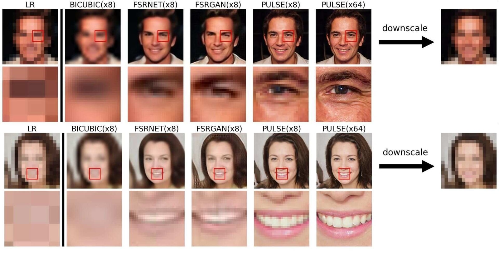This AI tool can convert a blurry photo into high-quality portrait shot