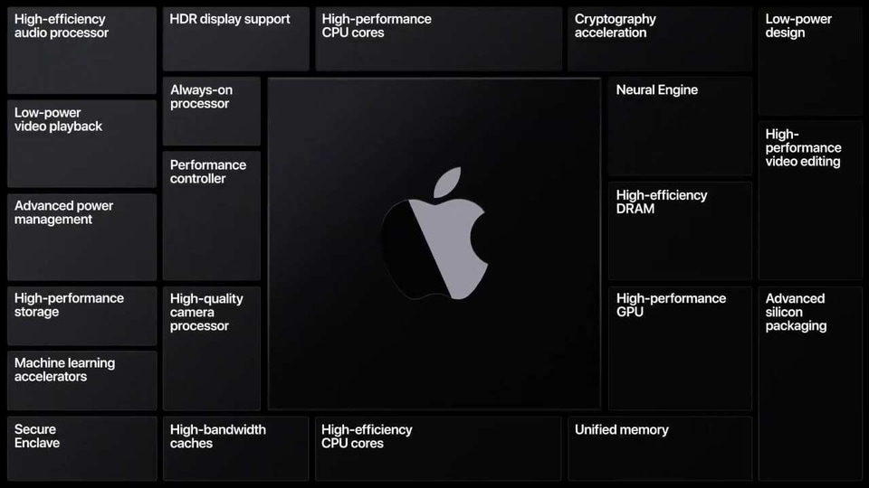 Apple Silicon Chip