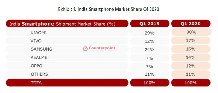 An overview of Indian smartphone market An overview of Indian smartphone market