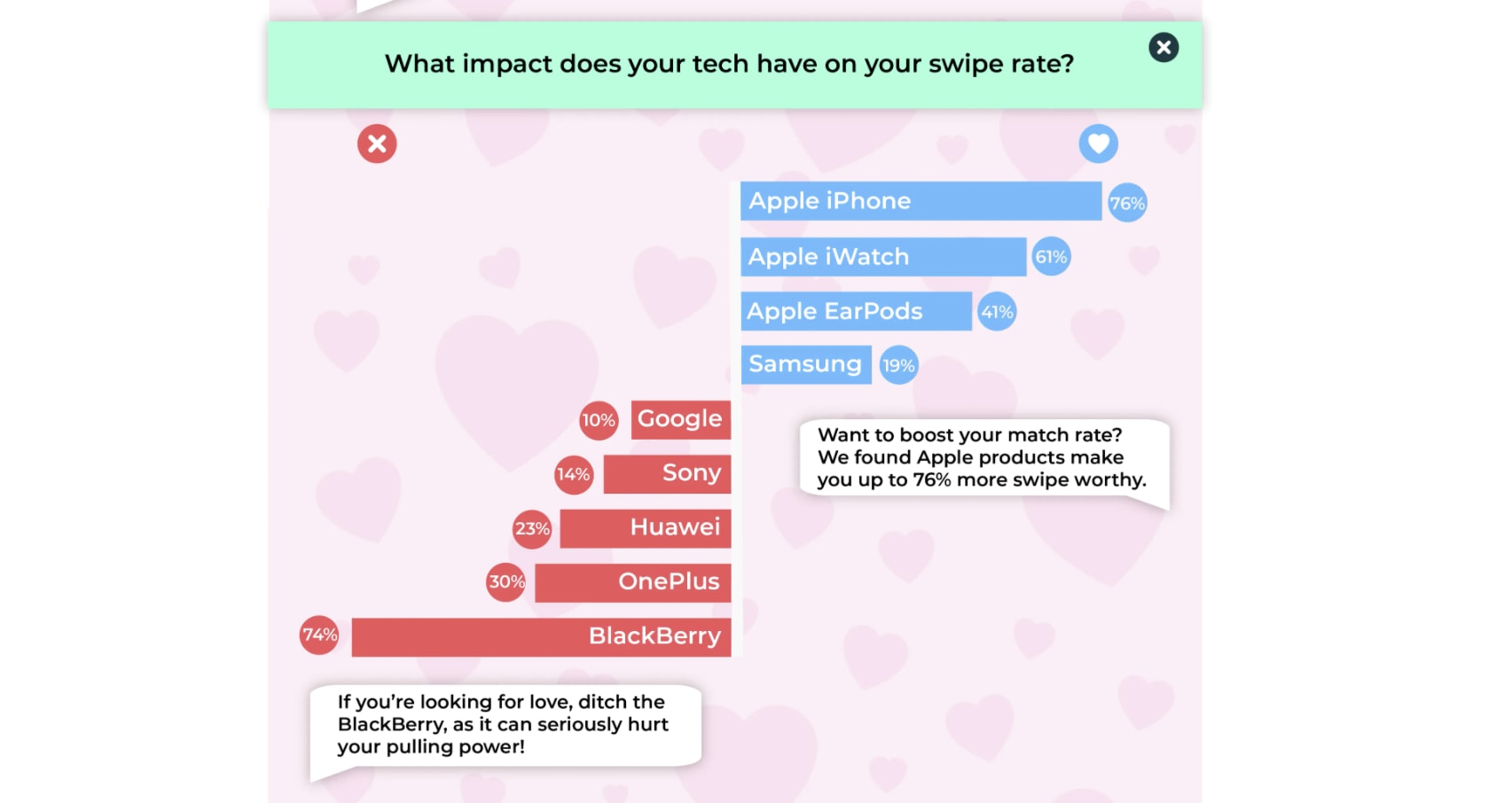 dating apps for iphones