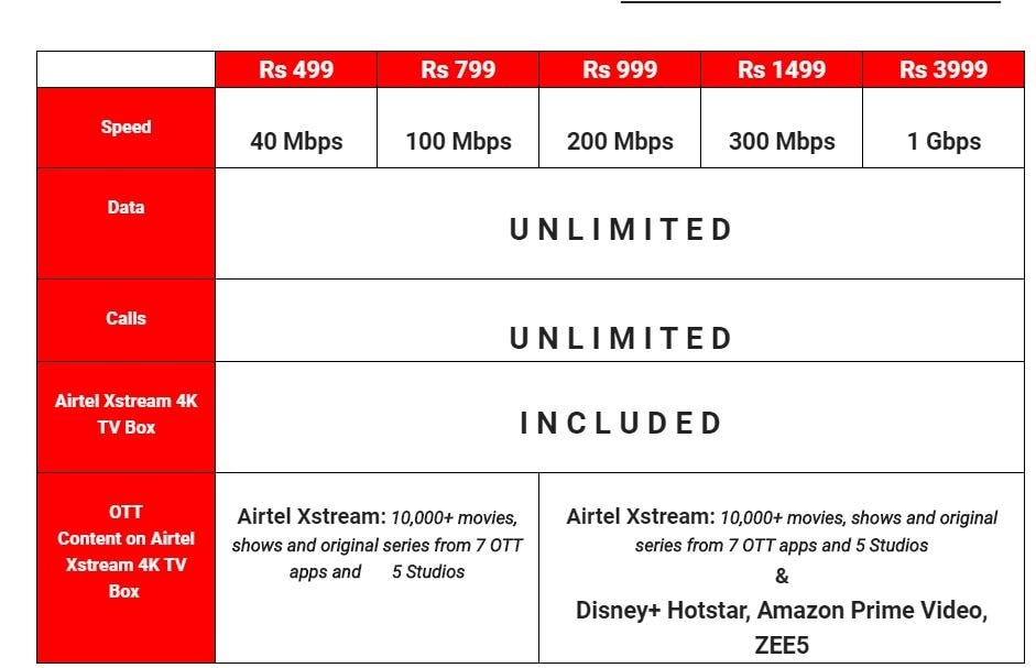 Airtel Xstream Bundle launched with unlimited broadband data, access to