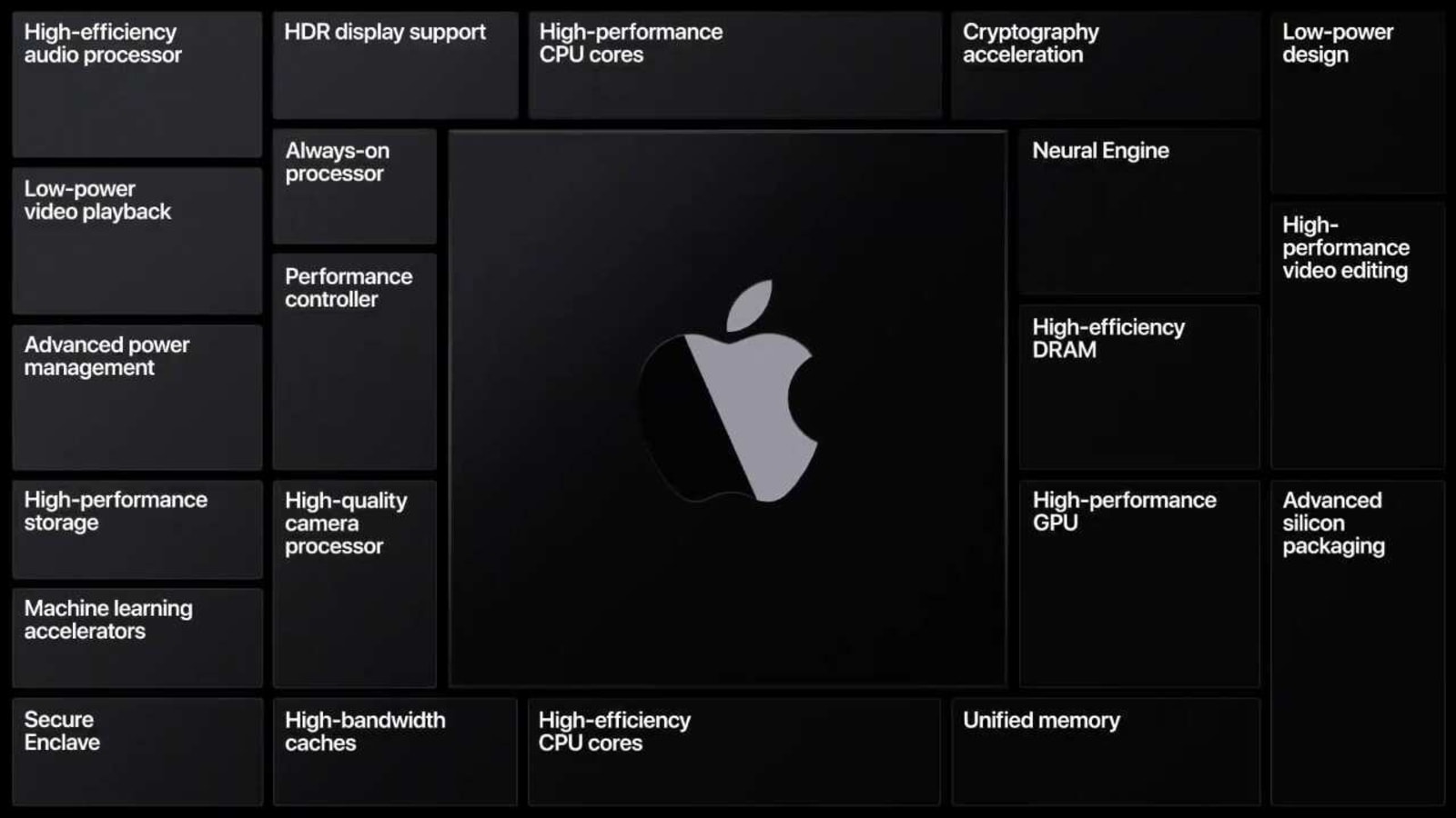 Apple Silicon Chip Apple Silicon Chip