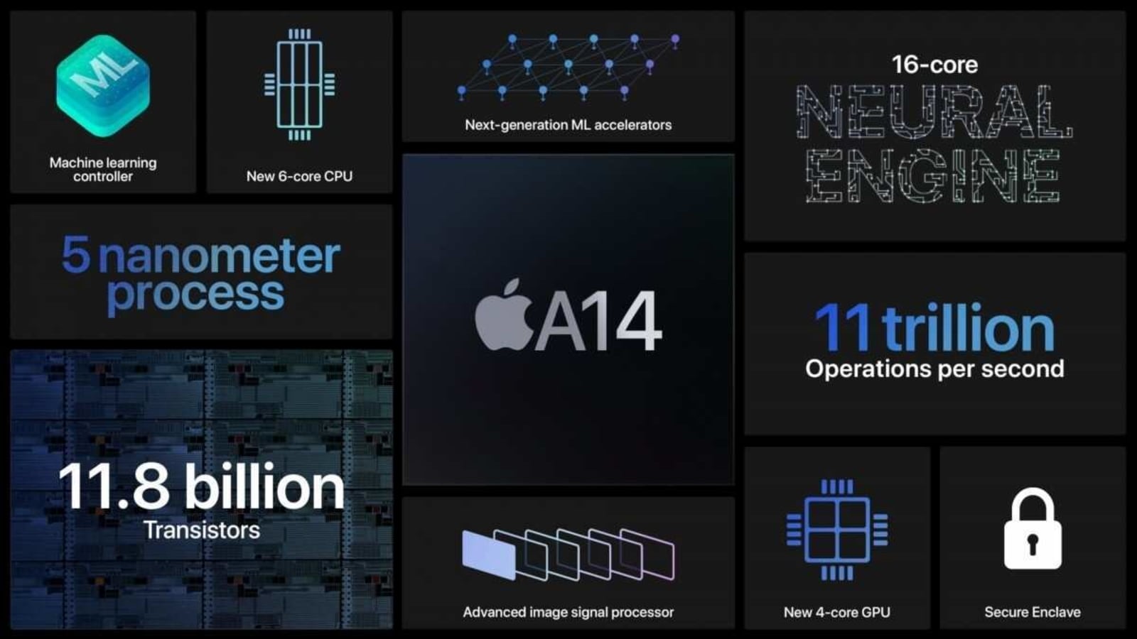 Apple's new A14 chip details indicate better battery life for upcoming iPhone 12 series | Tech News