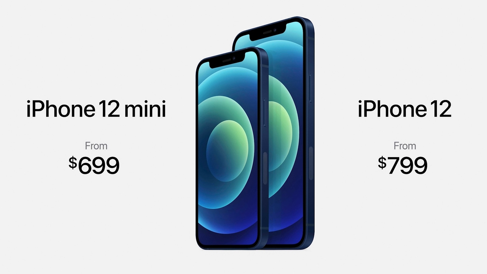 iPhone 12 Pro series have 6GB of RAM, iPhone 12, iPhone 12 Mini just get 4GB