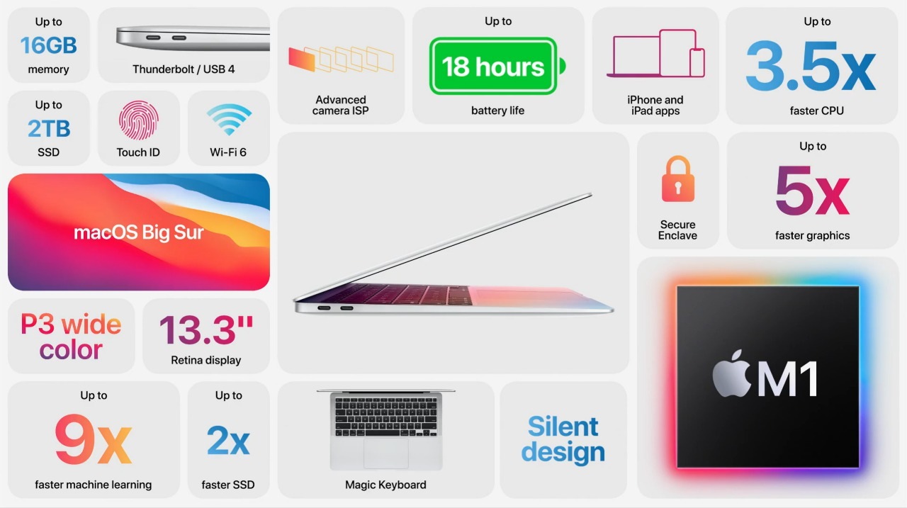 MacBook Air MacBook Air