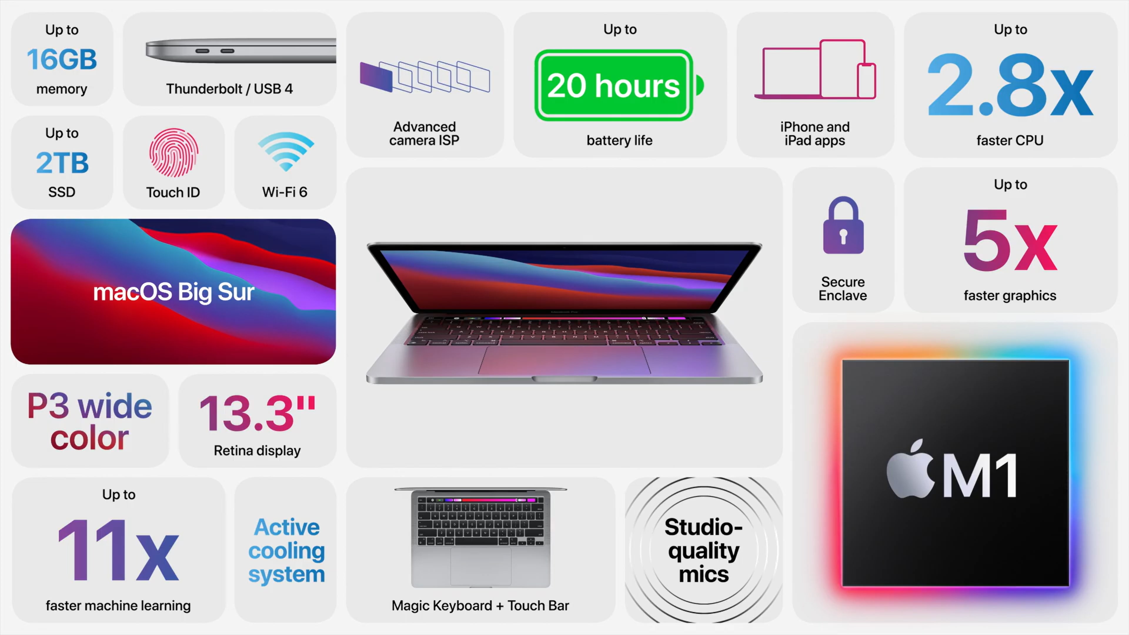 Apple launches new MacBook Air, MacBook Pro with M1 processor Price