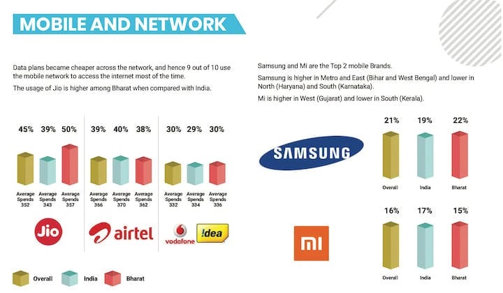 Samsung and Mi are among the top smartphone brands Samsung and Mi are among the top smartphone brands