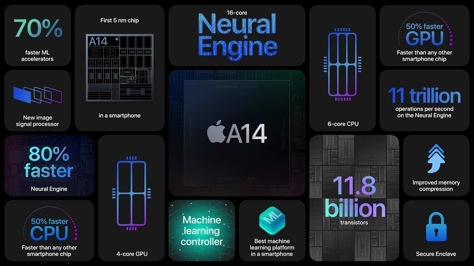 Move aside A14, Apple's A15 series processors are going into production next year. 