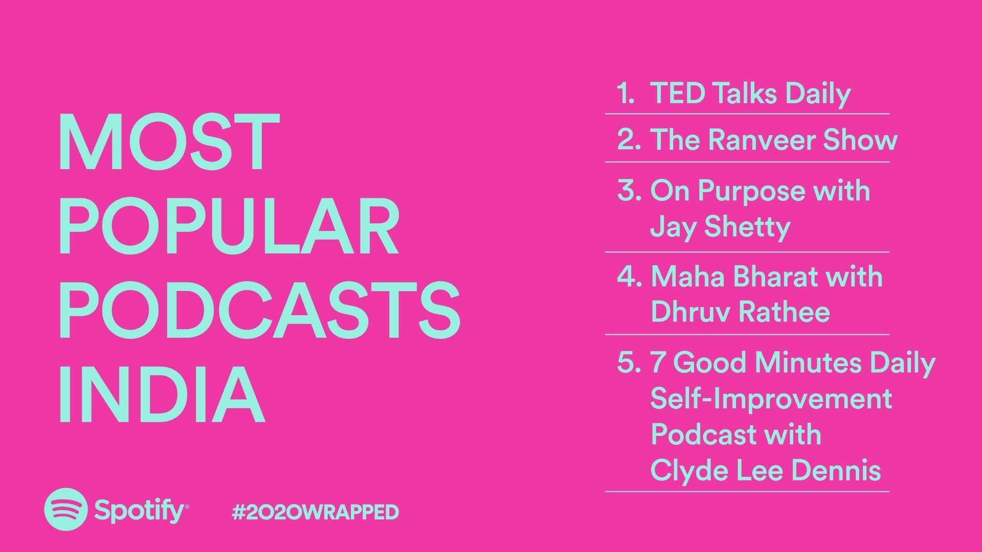 Spotify Wrapped 2020 Here S What Indians Listened To The Most This Year