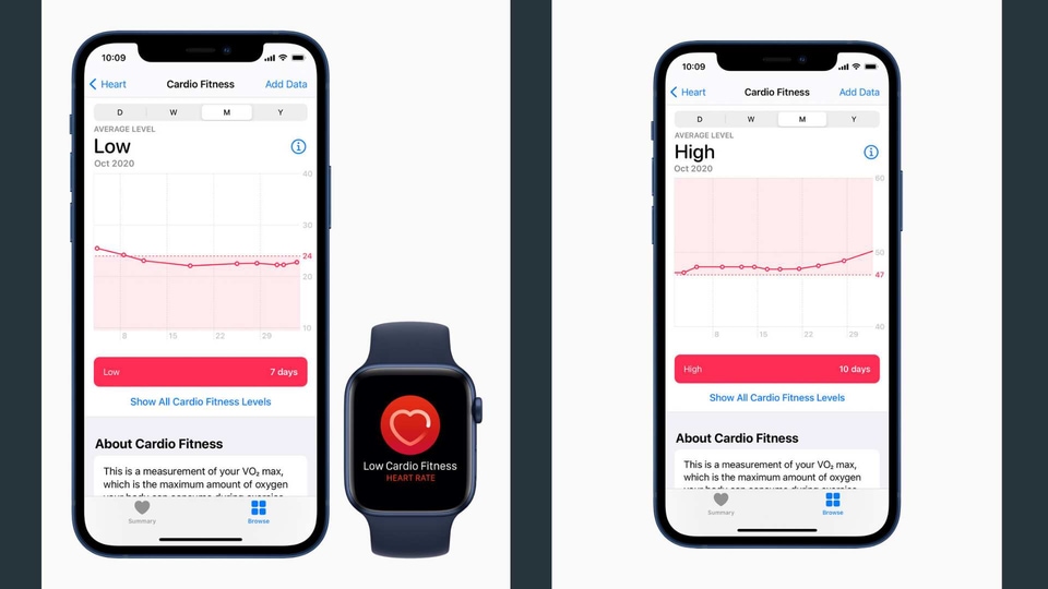 Can Apple Watch Measure Blood Pressure? Here's What You Need to Know