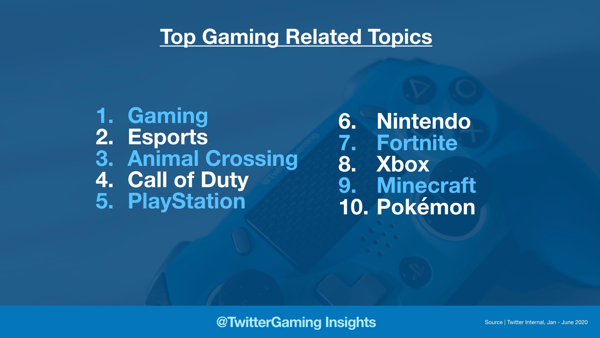 Game topics