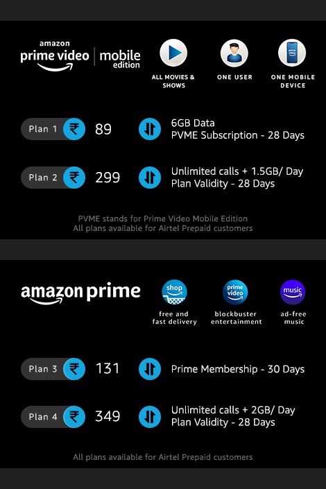 Amazon Partners Airtel To Launch The First Prime Video Mobile Only Plan Ht Tech