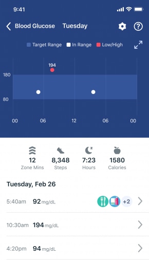 fitbit blood glucose