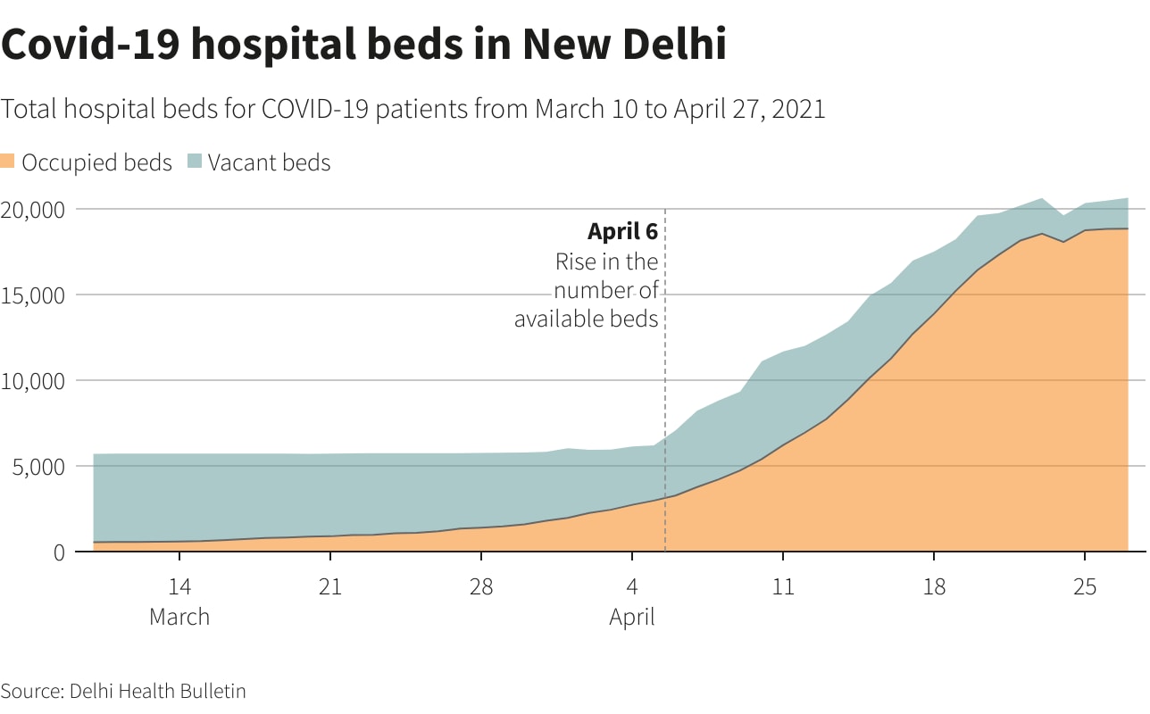 Covid-19 hospital beds in New Delhi. Covid-19 hospital beds in New Delhi.