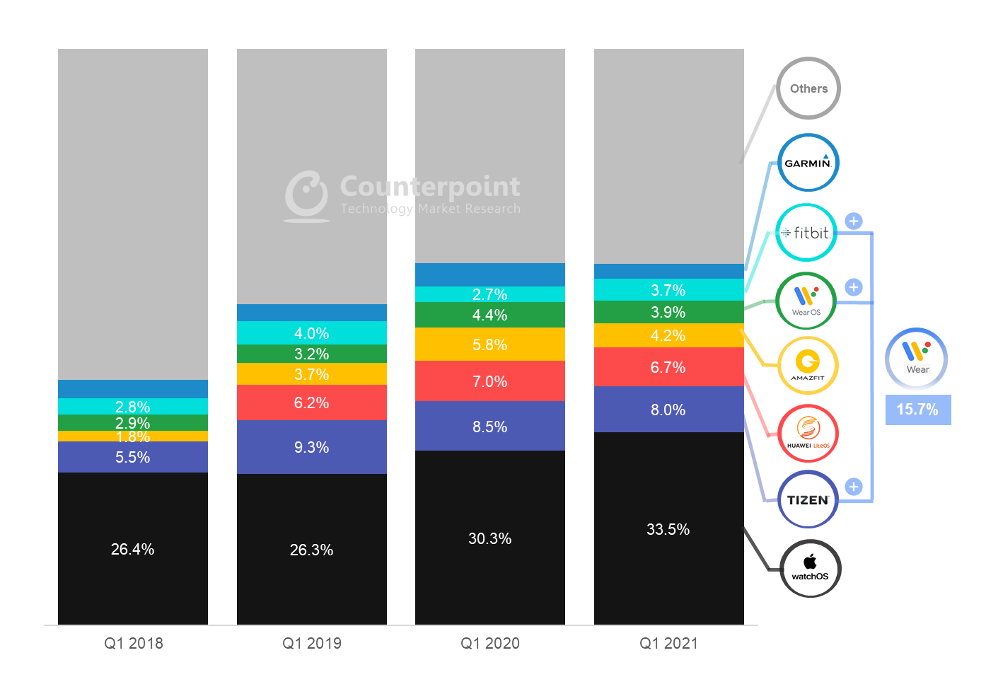 Fitbit market share online 2021