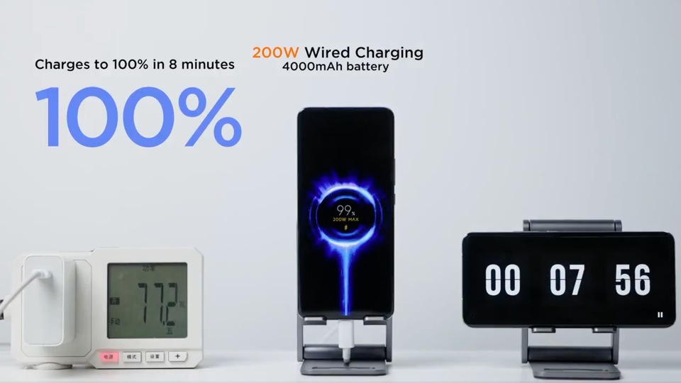 Xiaomi showcased this HyperCharge tech on Twitter with a video. The video showed a custom-built Mi 11 Pro with a 4,000mAh battery that was being charged with this new 200W charger.