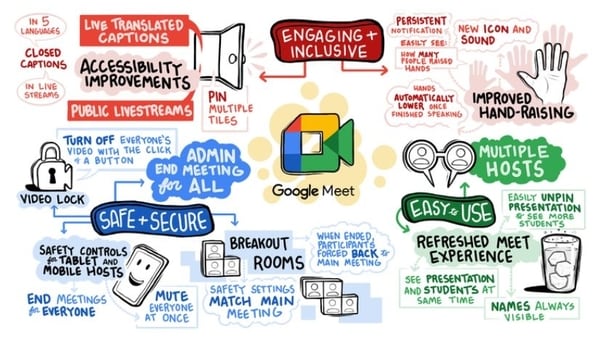 Google Meet gets new features