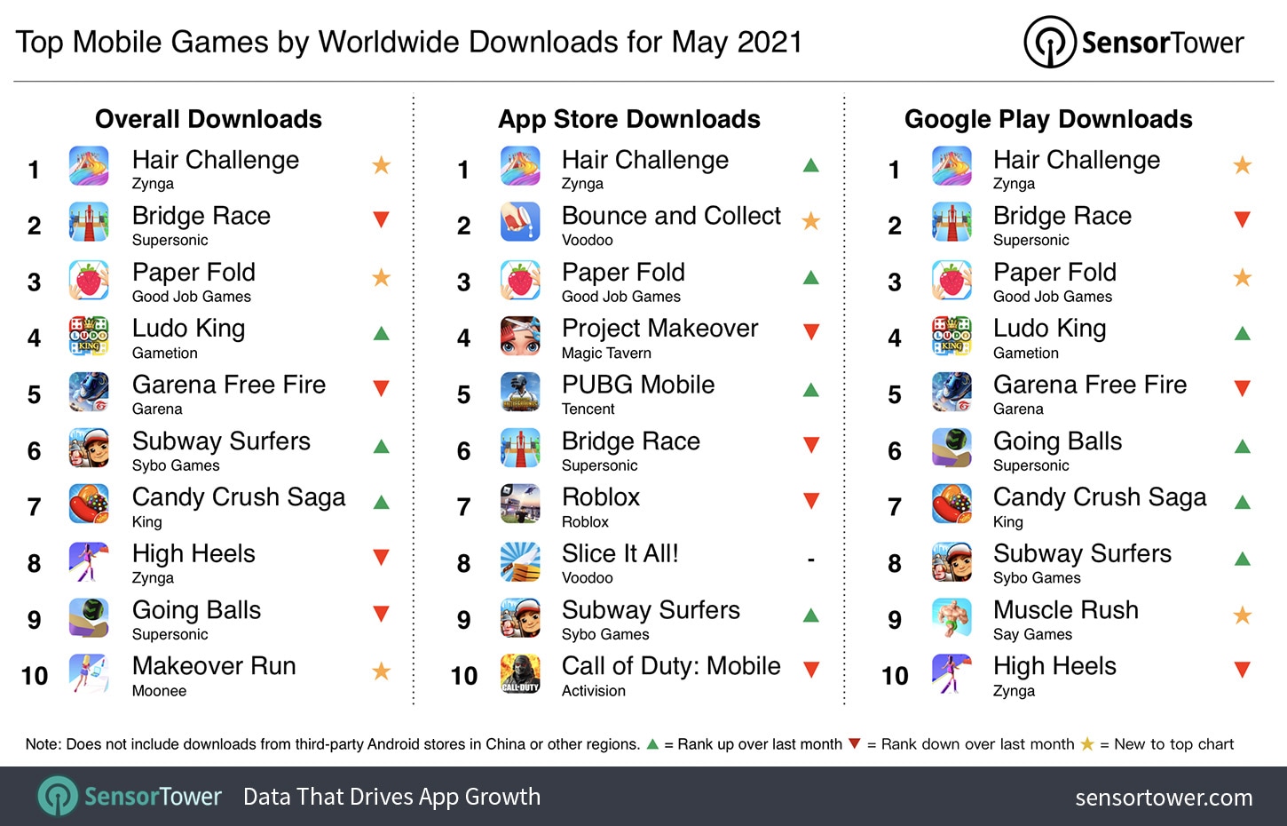 Top 5 Online Games to Play in 2021 - Techicy