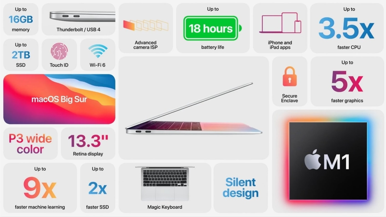 macbook-air-with-the-apple-m2-chip-colourful-design-expected-to-launch