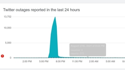 Twitter acknowledged the outage and reported that it has been fixed.