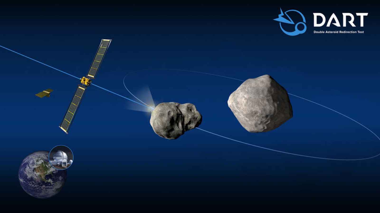 Saving Earth From An Asteroid: NASA To Smash Its Spacecraft Into One ...