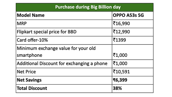 flipkart mobile purchase offers