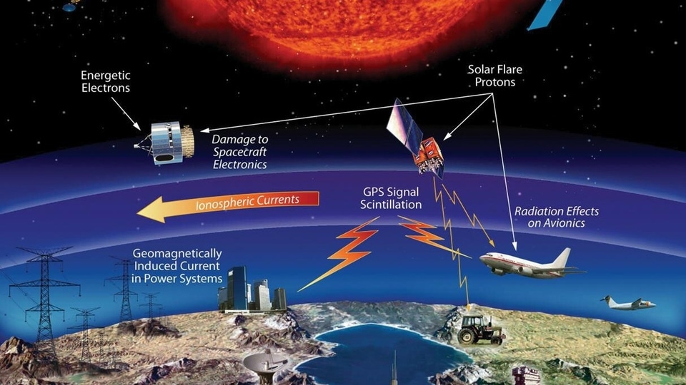 damage by solar storm