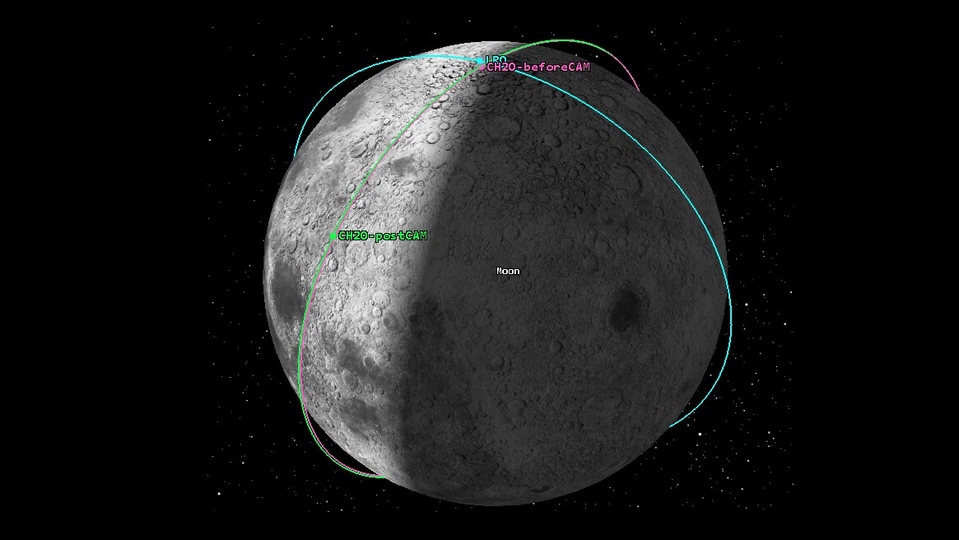 On September 18, 2021, ISRO had to perform an orbit adjustment in a bit to avoid a potential collision with the NASA LRO over the Lunar pole.