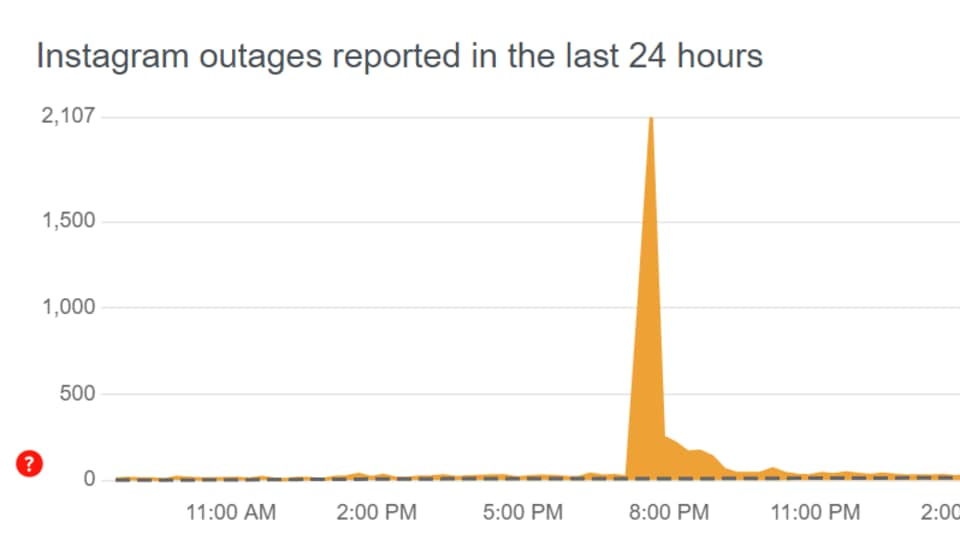 Instagram down in UK and Europe for many shows Downdetector. Check details here.