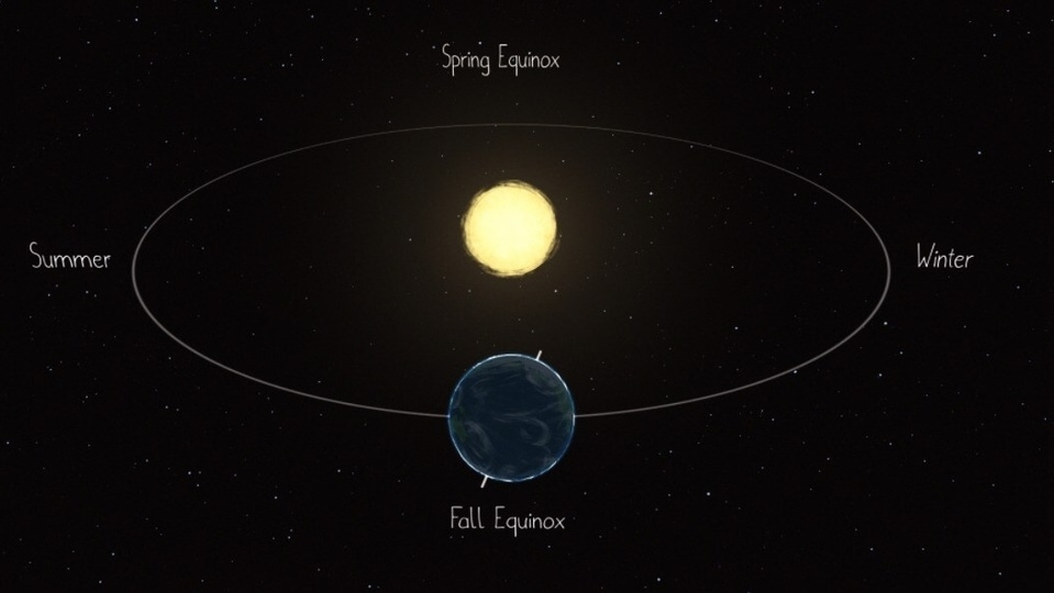 nasa earth orbit around sun