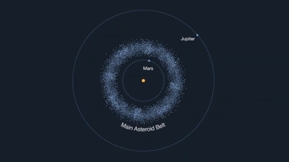 First quadruple Asteroid system in solar system spotted.