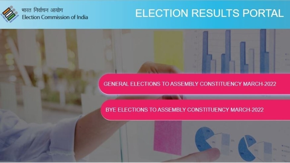 Election Results 2022: Know how to check UP, Punjab, and Goa MLA winner list online.
