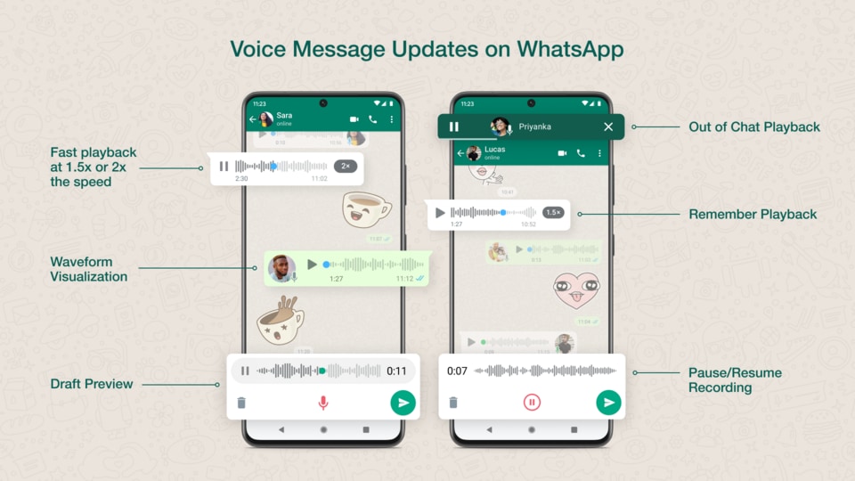 WhatsApp Voice messages updated! These 6 new features available now | Tech News