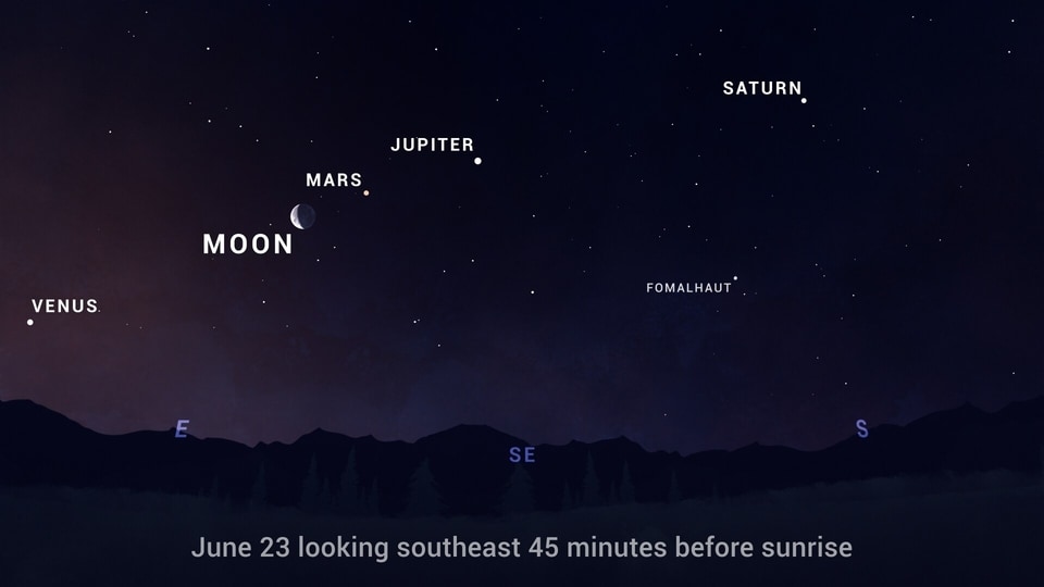 Rare alignment of Mercury, Venus, Mars, Jupiter, and Saturn to be seen on June 24.