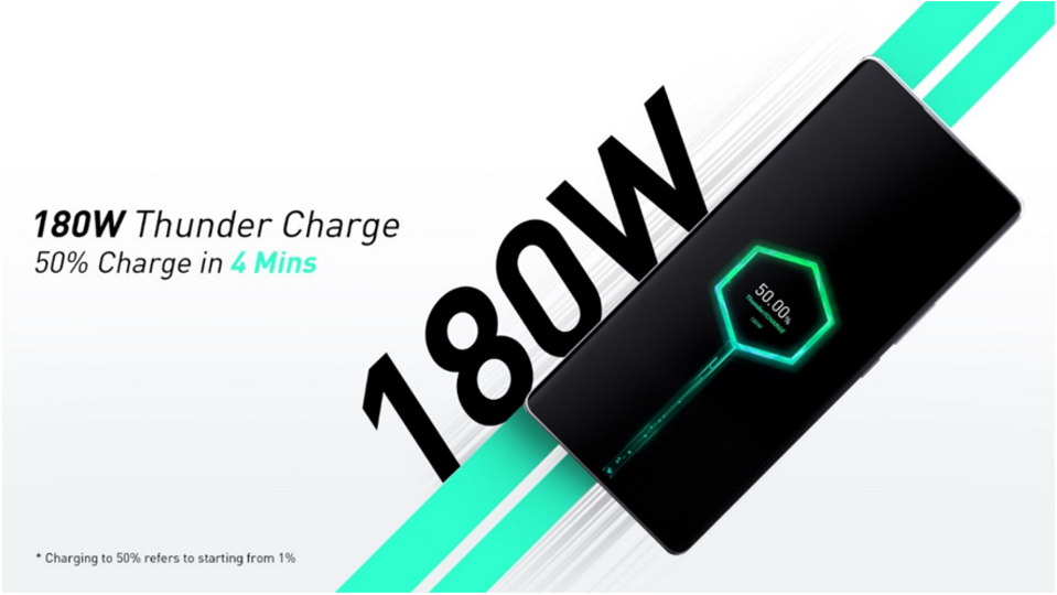 Infinix 180W thunder charge technology